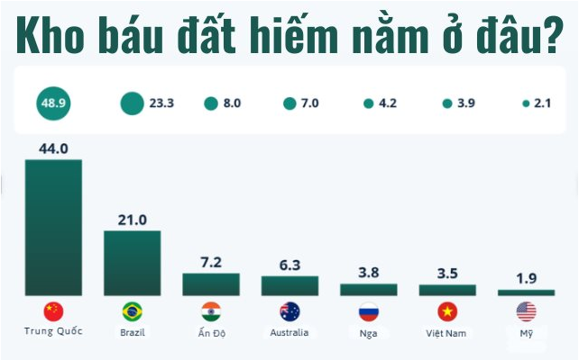 "MỎ VÀNG TRẮNG" 3,5 TRIỆU TẤN CỦA VIỆT NAM: KHO BÁU ĐẤT HIẾM ĐANG NẰM YÊN DƯỚI CHÂN NÚI TÂY BẮC? 2 "MỎ VÀNG TRẮNG" 3,5 TRIỆU TẤN CỦA VIỆT NAM: KHO BÁU ĐẤT HIẾM ĐANG NẰM YÊN DƯỚI CHÂN NÚI TÂY BẮC?