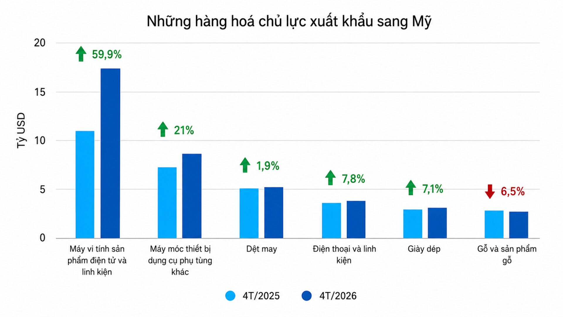 MỸ "TUÝT CÒI" CẢNH BÁO CAO NHẤT VỚI VIỆT NAM: CHUYÊN GIA CẢNH BÁO THIỆT HẠI LAN RỘNG 2 MỸ "TUÝT CÒI" CẢNH BÁO CAO NHẤT VỚI VIỆT NAM: CHUYÊN GIA CẢNH BÁO THIỆT HẠI LAN RỘNG