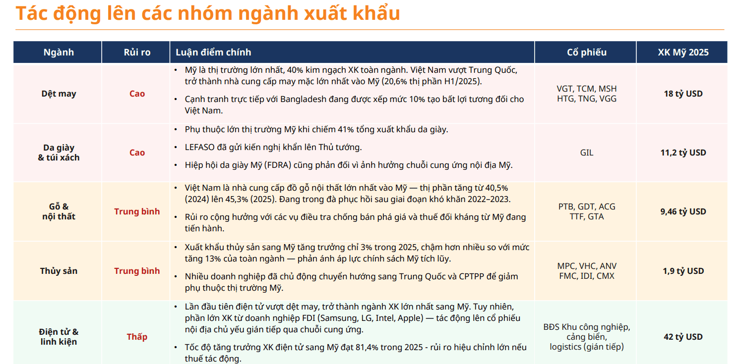 VIỆT NAM NGỒI "GHẾ NÓNG" PHIÊN ĐIỀU TRẦN MỤC 301: ĐỐI MẶT MỨC THUẾ CAO NHẤT 12,5% TỪ MỸ 2 VIỆT NAM NGỒI "GHẾ NÓNG" PHIÊN ĐIỀU TRẦN MỤC 301: ĐỐI MẶT MỨC THUẾ CAO NHẤT 12,5% TỪ MỸ